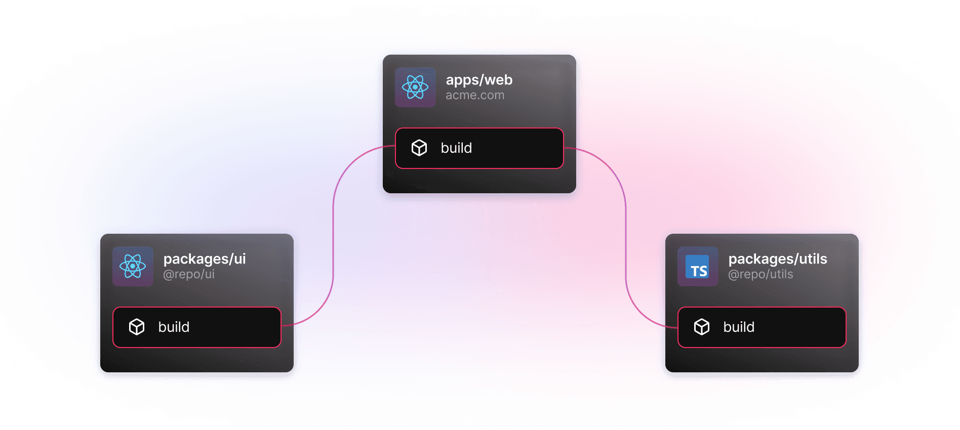 Node Graph Package Package and Task Graphs